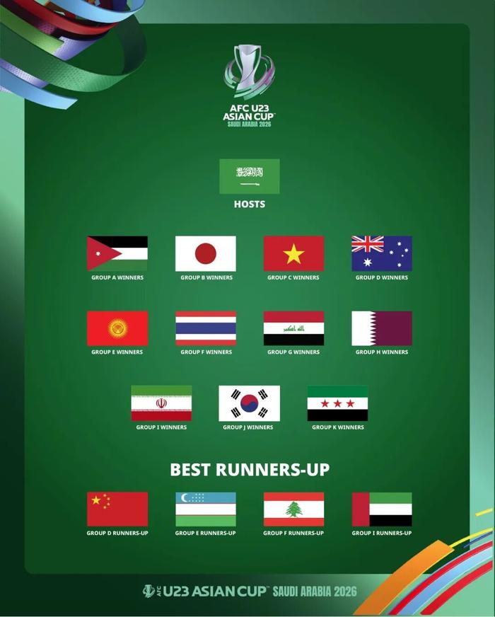 开云下载-10月2日抽签！U23亚洲杯正赛中国队仍列末档，5次参赛仅得2胜